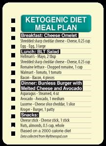 Keto Meal Plan to Follow